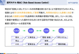 54Copyright © 2012 NTT DATA Corporation
認可モデル-RBAC （Role Based Access Control）
特定の「役割」に対してリソースの利用権を割り当てることで認可を行うメカニズム。
役割により多くの利用者を集約して管理可能で、利用者の変化にも柔軟に対応で
きるため大規模な組織でも効率的に利用権の管理が可能。また、リソースに対し
て登録や参照といった操作そのものに対する認可が可能であるため、ACLよりも
厳密に認可ルールを設定可能
利用者 役割 利用権 リソース
青木
青山
人事担当 登録/参照 HRシステム
参照
営業担当小中 顧客情報参照
 