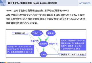 55Copyright © 2012 NTT DATA Corporation
認可モデル-RBAC （Role Based Access Control）
RBACにおける役割は階層構造をとることが可能（階層的RBAC）
上位の役割に割り当てられたユーザは自動的に下位の役割も付与され、下位の
役割に割り当てられた権限が自動的に上位の役割にも割り当てられるといった半
順序関係を許可することが可能。
開発者デザイナー
技術部門
従業員
利用者太郎
利用者太郎にデザイナーの役
割を付与すると自動的に技術部
門、従業員の役割も付与される
自動付与
旅費精算システム利用権
自動付与
従業員に旅費精算システム利
用権を付与すると自動的に技
術部門、開発者、デザイナー
にも利用権が付与される
 