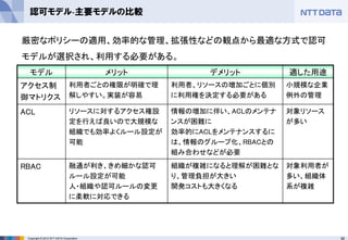 56Copyright © 2012 NTT DATA Corporation
認可モデル-主要モデルの比較
モデル メリット デメリット 適した用途
アクセス制
御マトリクス
利用者ごとの権限が明確で理
解しやすい。実装が容易
利用者、リソースの増加ごとに個別
に利用権を決定する必要がある
小規模な企業
例外の管理
ACL リソースに対するアクセス権設
定を行えば良いので大規模な
組織でも効率よくルール設定が
可能
情報の増加に伴い、ACLのメンテナ
ンスが困難に
効率的にACLをメンテナンスするに
は、情報のグループ化、RBACとの
組み合わせなどが必要
対象リソース
が多い
RBAC 融通が利き、きめ細かな認可
ルール設定が可能
人・組織や認可ルールの変更
に柔軟に対応できる
組織が複雑になると理解が困難とな
り、管理負担が大きい
開発コストも大きくなる
対象利用者が
多い、組織体
系が複雑
厳密なポリシーの適用、効率的な管理、拡張性などの観点から最適な方式で認可
モデルが選択され、利用する必要がある。
 
