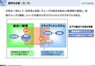 58Copyright © 2012 NTT DATA Corporation
認可の分担 （２／２）
クライアントシステム統合ID管理
機能
利用者 役割
グループ
利用権
役割
グループ
認可
認可
利用者はどの役割・グ
ループに属するのか
どの役割・グループにどの
ような利用権を与えるか
以下の観点で分担を考慮
管理情報のメンテナンス
システム固有のポリシー対応
分担の一例として、利用者と役割、グループの紐月を統合ID管理側で実施し、役
割グループと機能、リソースの紐付けをｸﾗｲｱﾝﾄｼｽﾃﾑで行うモデルがある。
 