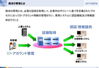 6Copyright © 2012 NTT DATA Corporation
ログ情報 組織情報
文書管理システム
ファイルサーバ
購買システム
人事システム
統合ID管理とは
利用者情報 権限情報
利用者
ID・アカウント管理
認証/情報提供
証跡取得
統合ID管理とは、必要な証跡を取得しつ、企業内のポリシーに基づき定義されたプロ
セスに沿ってID・アカウント情報の管理を行い、業務システムに認証機能及び情報提
供を行うこと
 