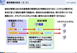 65Copyright © 2012 NTT DATA Corporation
属性情報の形式 （２／２）
情報提供システム クライアントシステム統合ID管理
統合ID管理における共通情報の管理形式が明確化されており、システムの要求する
形式に従って適切な場所で変換され、配送される必要がある。特に外字については
開発コスト、クライアントシステムでの使い勝手の点から管理すべきではない
利用者氏名の字体など
情報の管理元が責任を
持つべき情報
電話番号やEメールなどの表示
フォーマット等複数システムに対
する共通の要件
文字種、文字コード等全システ
ムに対する要件
髙田
090-9999-9999
高田
090-9999-9999 09099999999
高田
 