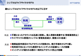 69Copyright © 2012 NTT DATA Corporation
シンプルなライフサイクルモデル
利用
不可
契約終了
発行
契約更新
有効期限延長
利用
不要となったアカウントは迅速に削除し、個人情報を廃棄する（情報漏洩防止）
ライフサイクル管理がシンプル（管理負担減少、開発コスト低減）
期限延長申請忘れでもアカウントが削除され、発行手続きからやり直し
利用者不在となってから発覚するインシデントの証跡トレースが困難
インシデントが疑われる際の一時的なアカウント停止が困難
削除
退社
契約開始
入社
利点
欠点
最もシンプルなライフサイクルモデルを以下に示す
 