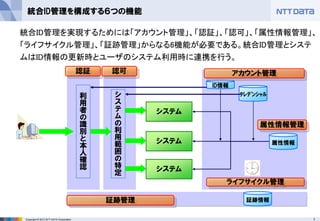 7Copyright © 2012 NTT DATA Corporation
統合ID管理を構成する６つの機能
tokei.bmp
システム
ID情報
システム
システム
ｸﾚﾃﾞﾝｼｬﾙ
属性情報
ライフサイクル管理
利
用
者
の
識
別
と
本
人
確
認
証跡情報証跡管理
アカウント管理認証 認可
統合ID管理を実現するためには「アカウント管理」、「認証」、「認可」、「属性情報管理」、
「ライフサイクル管理」、「証跡管理」からなる6機能が必要である。統合ID管理とシステ
ムはID情報の更新時とユーザのシステム利用時に連携を行う。
シ
ス
テ
ム
の
利
用
範
囲
の
特
定
属性情報管理
 