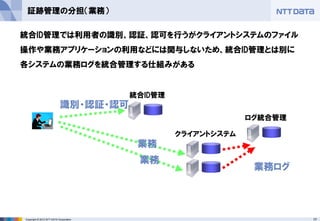 77Copyright © 2012 NTT DATA Corporation
証跡管理の分担（業務）
統合ID管理では利用者の識別、認証、認可を行うがクライアントシステムのファイル
操作や業務アプリケーションの利用などには関与しないため、統合ID管理とは別に
各システムの業務ログを統合管理する仕組みがある
クライアントシステム
統合ID管理
識別・認証・認可
業務
業務
ログ統合管理
業務ログ
 
