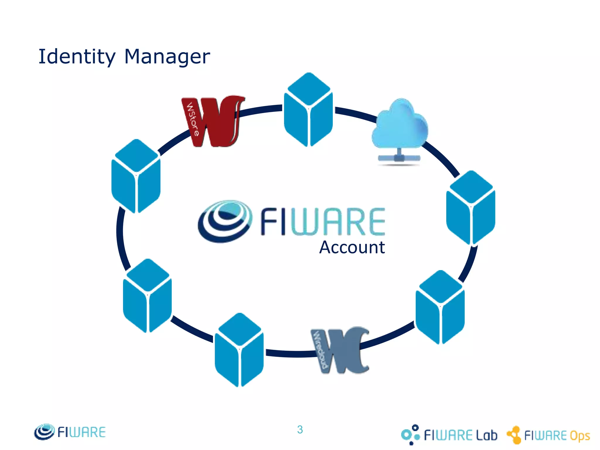 Identity Manager 3 Account 