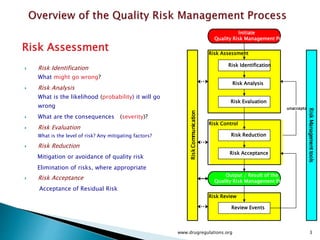 Qrm Examples Application of Q R M in Manufacturing Operations | PPTX