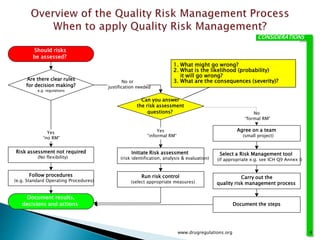 Application of Q R M in Manufacturing Operations | PPTX