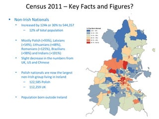Census 2011 – Key Facts and Figures?
• Non-Irish Nationals
• Increased by 124k or 30% to 544,357
– 12% of total population
• Mostly Polish (+93%), Latvians
(+54%), Lithuanians (+48%),
Romanians (+125%), Brazilians
(+98%) and Indians (+101%)
• Slight decrease in the numbers from
UK, US and Chinese
• Polish nationals are now the largest
non-Irish group living in Ireland
– 122,585 Polish
– 112,259 UK
• Population born outside Ireland
 