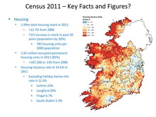 Census 2011 – Key Facts and Figures?
• Housing
• 1.99m total housing stock in 2011
– +12.7% from 2006
– 71% increase in stock in past 20
years (population by 30%)
» 785 housing units per
1000 population
• 1.65 million occupied permanent
housing units in 2011 (82%)
– +187,100 or 13% from 2006
• Housing Vacancy rate at 14.5% in
2011
– Excluding holiday homes the
rate is 11.5%
» Leitrim 22%
» Longford 20%
» Fingal 6.7%
» South Dublin 5.4%
 