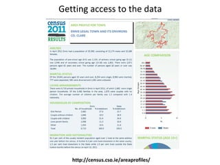 Getting access to the data
http://census.cso.ie/areaprofiles/
 