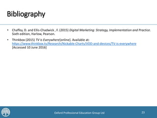23Oxford Professional Education Group Ltd
Bibliography
• Chaffey, D. and Ellis-Chadwick , F. (2015) Digital Marketing: Strategy, Implementation and Practice.
Sixth edition, Harlow, Pearson.
• Thinkbox (2015) TV is Everywhere[online]. Available at:
https://www.thinkbox.tv/Research/Nickable-Charts/VOD-and-devices/TV-is-everywhere
[Accessed 10 June 2016]
 