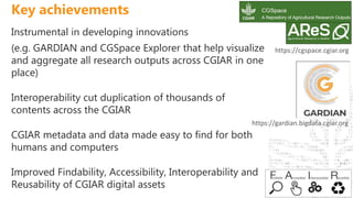 Information and Data Management CoP: Metadata Working Group 