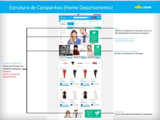 Estrutura 
de 
Campanhas 
(Home 
Departamento) 
Selo 
: 
Mantém 
a 
campanha 
em 
destaque, 
a%var 
ou 
Não 
dependendo 
da 
ênfase 
da 
campanha. 
Destaque 
Estrela 
com 
as 
condições 
da 
Campanha 
Banner 
Destaque 
Campanha 
: 
Mantém 
a 
campanha 
em 
destaque. 
Full 
banner: 
Usar 
ou 
não 
depende 
da 
ênfase 
na 
campanha. 
Estrutura 
TEMPLATE: 
Peças 
que 
formam 
um 
template 
planejado. 
O 
layout 
“pinta” 
a 
home 
de 
departamento. 
 
