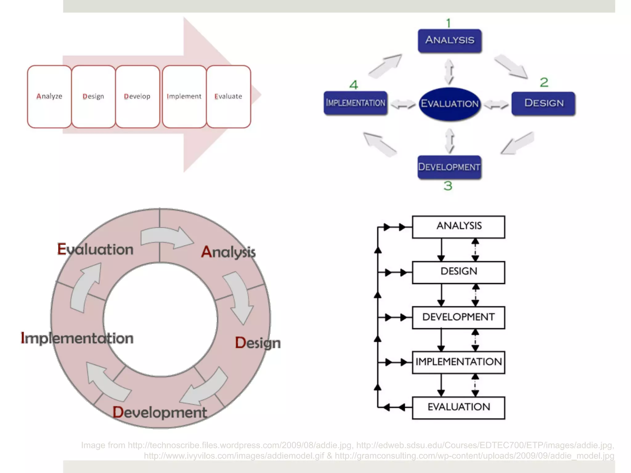 Image from http://technoscribe.files.wordpress.com/2009/08/addie.jpg, http://edweb.sdsu.edu/Courses/EDTEC700/ETP/images/addie.jpg,
                http://www.ivyvilos.com/images/addiemodel.gif & http://gramconsulting.com/wp-content/uploads/2009/09/addie_model.jpg
 