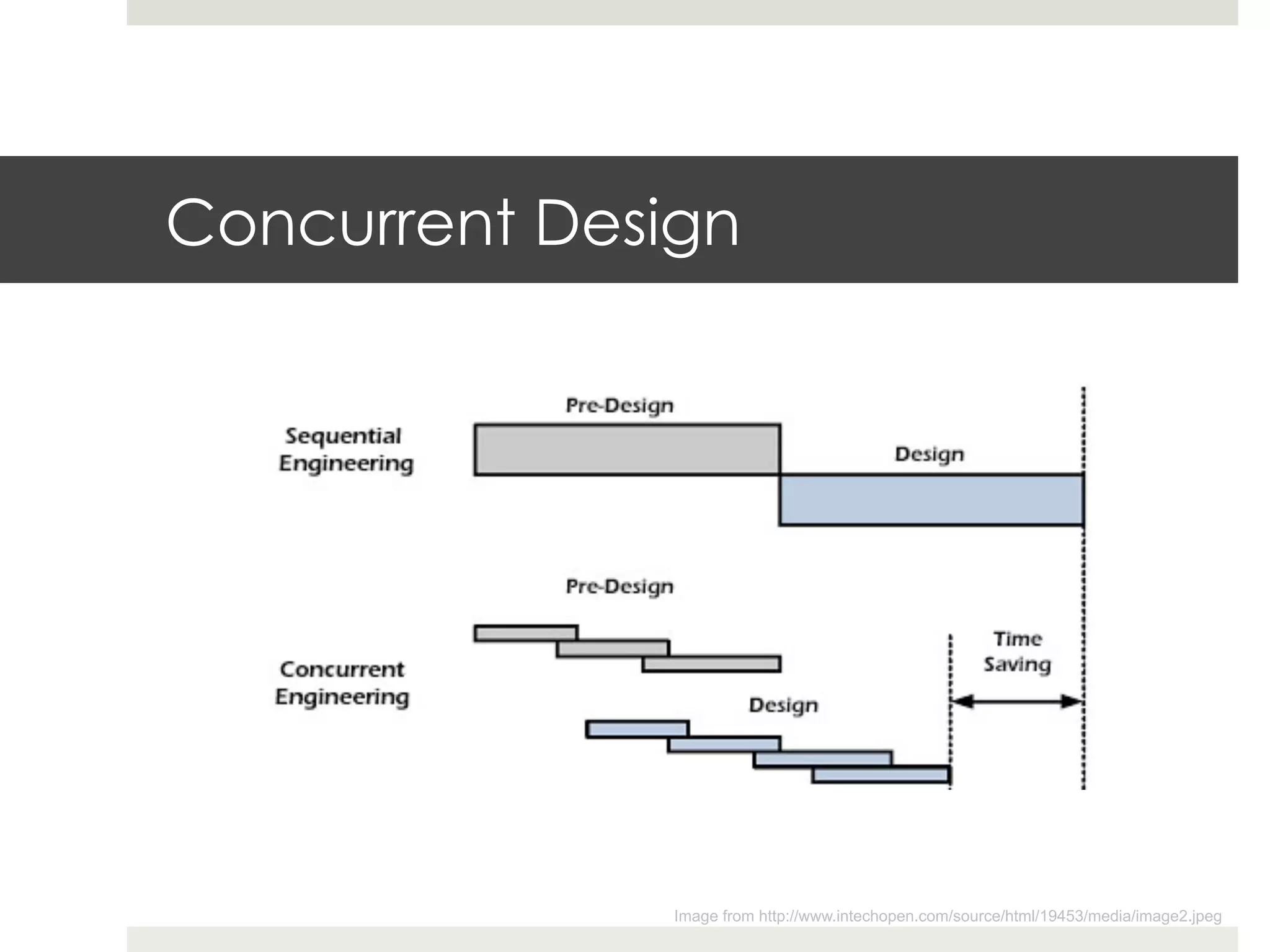 Concurrent Design




               Image from http://www.intechopen.com/source/html/19453/media/image2.jpeg
 