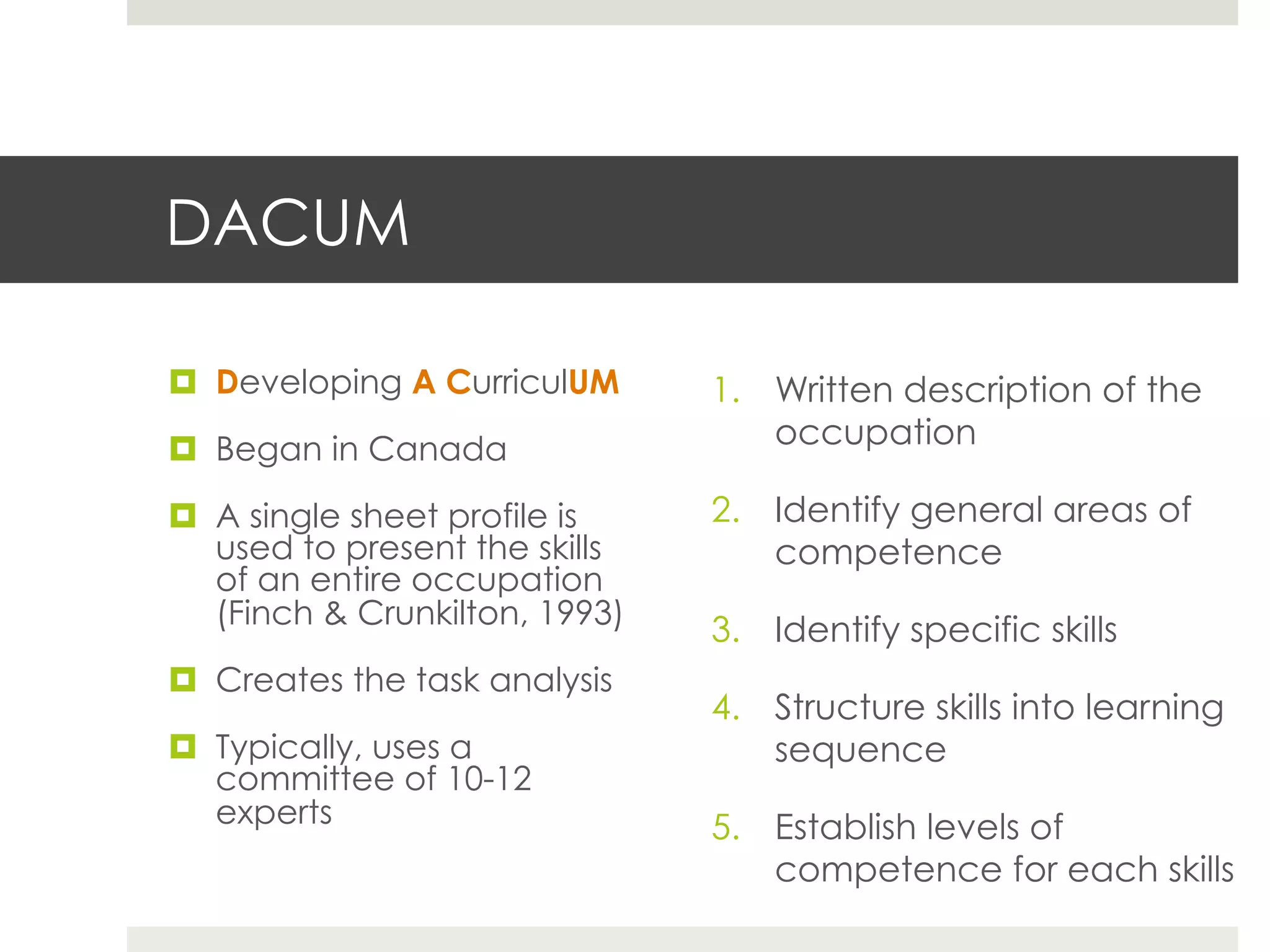 DACUM

¤  Developing A CurriculUM      1.  Written description of the
¤  Began in Canada                  occupation

¤  A single sheet profile is    2.  Identify general areas of
    used to present the skills       competence
    of an entire occupation
    (Finch & Crunkilton, 1993)
                                 3.  Identify specific skills
¤  Creates the task analysis
                                 4.  Structure skills into learning
¤  Typically, uses a                sequence
    committee of 10-12
    experts                      5.  Establish levels of
                                     competence for each skills
 