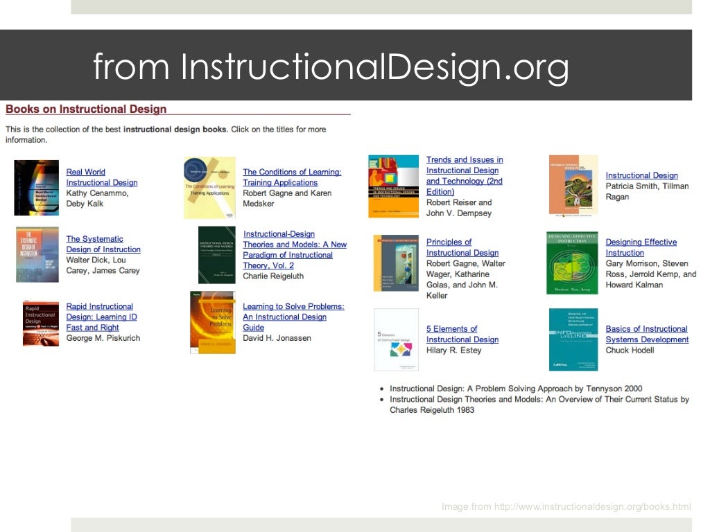 Training And Development Books Instructional Design Training And Development Books Instructional Design