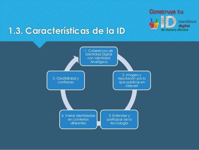 Modulo1.Conociendo sobre Identidad Digital