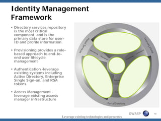 Identity Management
Framework
Directory services repository
is the most critical
component, and is the
primary data store for user-
ID and profile information.

Provisioning provides a role-
based approach to end-to-
end user lifecycle
management

Authentication –leverage
existing systems including
Active Directory, Enterprise
Single Sign-on, and RSA
tokens.

Access Management –
leverage existing access
manager infrastructure


                                                                          OWASP   10
                           Leverage existing technologies and processes
 