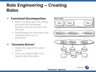 Role Engineering – Creating
Roles
 Functional Decomposition
   Matter of pulling apart the existing
   processes and relationships
   between resources and users and
   their jobs
   Understanding the interactions that
   constraints that exist on
   permissions


 “Scenario-Driven”
   Models the usage of the system
   overall
   Goal is to establish RBAC from
   concrete Role Hierarchies




                                                            OWASP   13
                                     “bottom-up” approach
 