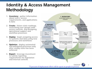 Identity & Access Management
Methodology
1. Inventory: gather information
   about users, access
   requirements, and applications
   & data

2. Create: future state roadmap,
   associating user groups with
   access controls, and designing
   operational support and
   workflow processes

3. Deploy: begin assigning access
   to systems and data using new
   processes and workflows

4. Optimize: deploy automated
   and delegated processes only
   after steady state has been
   achieved

5. Report: leverage investment
   to satisfy reporting
   requirements for legislation
   and internal controls

                                                                                  OWASP     6
                        75 percent of deployment effort will be spent on people & process
 