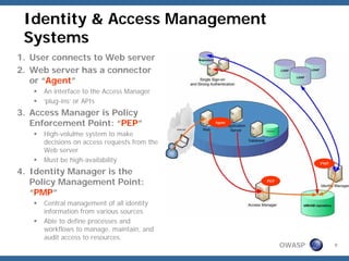 Identity & Access Management
 Systems
1. User connects to Web server
2. Web server has a connector
   or “Agent”
     An interface to the Access Manager
     ‘plug-ins’ or APIs
3. Access Manager is Policy
   Enforcement Point: “PEP”                  Agent


     High-volulme system to make
     decisions on access requests from the
     Web server
     Must be high-availability                                     PMP

4. Identity Manager is the
   Policy Management Point:                          PEP


   “PMP”
     Central management of all identity
     information from various sources
     Able to define processes and
     workflows to manage, maintain, and
     audit access to resources.
                                                           OWASP         9
 