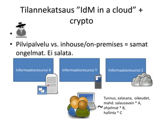 Tilannekatsaus ”IdM in a cloud” +
                 crypto
• ___
• Pilvipalvelu vs. inhouse/on-premises = samat
  ongelmat. Ei salata.

  Informaatioresurssi X   Informaatioresurssi Y         Informaatioresurssi Z




                                                      Tunnus, salasana, oikeudet,
                                                      mahd. salausavain * A,
                                                  ~   ohjelmat * B,
                                                      hallinta * C
 