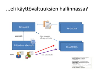 ...eli käyttövaltuuksien hallinnassa?


             Konsepti X                           PROVIDER
                                                   PROVIDER


          accredit          claim, provision,
                            federate, authorize



      Subscriber: @mikk0j                         PROVIDER
                                                   RESOURCES


 ROOLIx                       use, authenticate
 