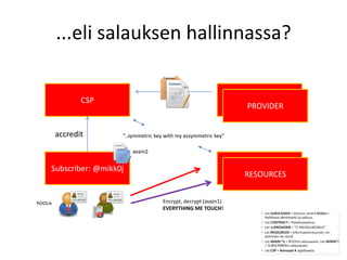 ...eli salauksen hallinnassa?


                CSP                                                PROVIDER
                                                                    PROVIDER


         accredit      ”..symmetric key with my assymmetric key”

                           avain2


     Subscriber: @mikk0j                                           PROVIDER
                                                                    RESOURCES


ROOLIx                                 Encrypt, decrypt (avain1)
                                       EVERYTHING ME TOUCH!
 