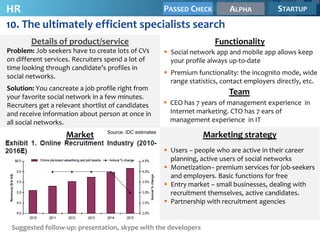 HR                                PASSED CHECK                                  ALPHA           STARTUP
10. The ultimately efficient specialists search
        Details of product/service                                         Functionality
Problem: Job seekers have to create lots of CVs            Social network app and mobile app allows keep
on different services. Recruiters spend a lot of            your profile always up-to-date
time looking through candidate’s profiles in
                                                           Premium functionality: the incognito mode, wide
social networks.
                                                            range statistics, contact employers directly, etc.
Solution: You cancreate a job profile right from
                                                                                Team
your favorite social network in a few minutes.
Recruiters get a relevant shortlist of candidates          CEO has 7 years of management experience in
and receive information about person at once in             Internet marketing. CTO has 7 ears of
all social networks.                                        management experience in IT
                                  Source: IDC estimates
                    Market                                             Marketing strategy
                                                           Users – people who are active in their career
                                                            planning, active users of social networks
                                                           Monetization– premium services for job-seekers
                                                            and employers. Basic functions for free
                                                           Entry market – small businesses, dealing with
                                                            recruitment themselves, active candidates.
                                                           Partnership with recruitment agencies


 Suggested follow-up: presentation, skype with the developers
 