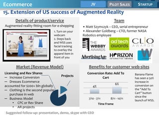 Ecommerce                          JV     PILOT SALES                                STARTUP
15. Extension of US success of Augmented Reality
       Details of product/service                                        Team
Augmented reality fitting room for e-shopping    • Matt Szymczyk – CEO, serial entrepreneur
                               1. Turn on your   • Alexander Goldberg – CTO, former NASA
                               webcam            Robotics employee
                               2. Steps back
                               and WSS uses
                               facial tracking
                               to overlay the
                               apparel item in
                               front of you


       Market (Revenue Model)                        Benefits for customer web-sites
Licensing and Rev Shares                           Conversion Rate: Add To         Banana Flame
─ Increase Conversion               Projects
                                                            Cart                   has seen a 50%
─ Dresses Ecommerce                                                                increase in
                                                                         6%        conversion on
accounted for $200+ bln globally                       4%
─ Clothing is the second popular                                                   the “Add To
   purchase in web                                                                 Cart” button
                                                                                   since the
─ Business Model                                    7/10 - 7/11     8/11 - 10/11
                                                                                   launch of WSS.
     • CPC or Rev Share                                     Time Frame
     • AR projects
 Suggested follow-up: presentation, demo, skype with CEO
 