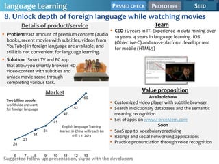 language Learning               PASSED CHECK PROTOTYPE SEED
 8. Unlock depth of foreign language while watching movies
           Details of product/service                                                     Team
                                                                    CEO 15 years in IT. Experience in data mining over
 Problem:Vast amount of premium content (audio                      10 years. 4 years in language learning. IOS
  books, recent movies with subtitles, videos from                   (Objective-C) and cross-platform development
  YouTube) in foreign language are available, and                    for mobile (HTML5)
  still it is not convenient for language learning.
 Solution: Smart TV and PC app
  that allow you smartly browser HD
  video content with subtitles and
  unlock movie scene through
  completing various task.

                         Market                                                     Value proposition
                                                  60                                     AvailableNow
  Two billion people
  worldwide are want
                                                                      Customized video player with subtitle browser
  for foreign language                      52                        Search in dictionary databases and the semantic
                                     47                                meaning recognition
                              41
                                                                      Set of apps on www.ForceMem.com
                                    English language Training                                Soon
                         34        Market in China will reach 60      SaaS app to vocabularypracticing
                  31                       mill $ in 2013             Ratings and social networking applications
            27
      24                                                              Practice pronunciation through voice recognition

      6      7     8     9    10     11     12    13
Suggested follow-up: presentation, skype with the developers
 