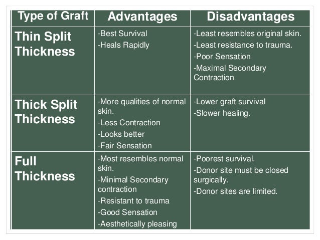 three stages of skin graft healing