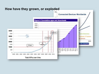 How have they grown, or exploded
 