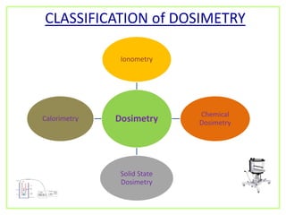 significance of dosimetry in radiotherapy | PPTX
