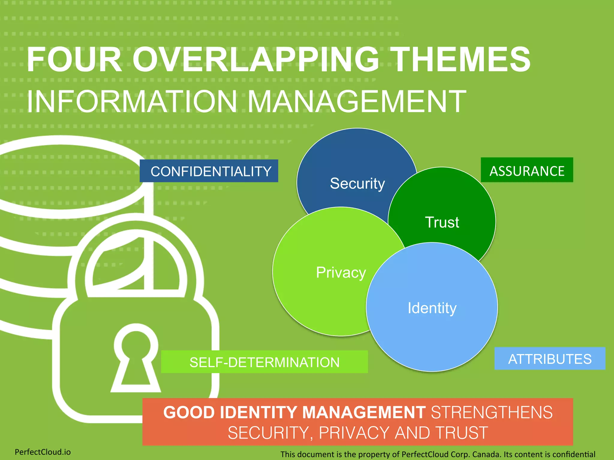 FOUR OVERLAPPING THEMES 
INFORMATION MANAGEMENT 
Security 
Trust 
Privacy 
Identity 
CONFIDENTIALITY 
SELF-DETERMINATION 
ASSURANCE 
ATTRIBUTES 
GOOD IDENTITY MANAGEMENT STRENGTHENS 
SECURITY, PRIVACY AND TRUST! 
PerfectCloud.io 
This 
document 
is 
the 
property 
of 
PerfectCloud 
Corp. 
Canada. 
Its 
content 
is 
confiden;al 
 
