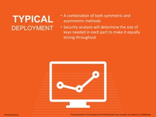 TYPICAL 
DEPLOYMENT 
• A 
combina;on 
of 
both 
symmetric 
and 
asymmetric 
methods 
• Security 
analysis 
will 
determine 
the 
size 
of 
keys 
needed 
in 
each 
part 
to 
make 
it 
equally 
strong 
throughout 
PerfectCloud.io 
This 
document 
is 
the 
property 
of 
PerfectCloud 
Corp. 
Canada. 
Its 
content 
is 
confiden;al 
 