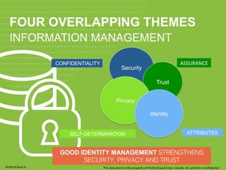 FOUR OVERLAPPING THEMES 
INFORMATION MANAGEMENT 
Security 
Trust 
Privacy 
Identity 
CONFIDENTIALITY 
SELF-DETERMINATION 
ASSURANCE 
ATTRIBUTES 
GOOD IDENTITY MANAGEMENT STRENGTHENS 
SECURITY, PRIVACY AND TRUST! 
PerfectCloud.io 
This 
document 
is 
the 
property 
of 
PerfectCloud 
Corp. 
Canada. 
Its 
content 
is 
confiden;al 
 