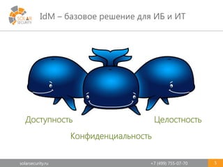 solarsecurity.ru +7 (499) 755-07-70
IdM – базовое решение для ИБ и ИТ
5
Доступность
Конфиденциальность
Целостность
 
