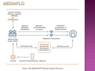 Fonte: The MediaFLO™ System Product Overview

 