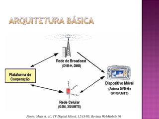 Fonte: Melo et. al., TV Digital Móvel, 12/13/05, Revista WebMobile 06

 