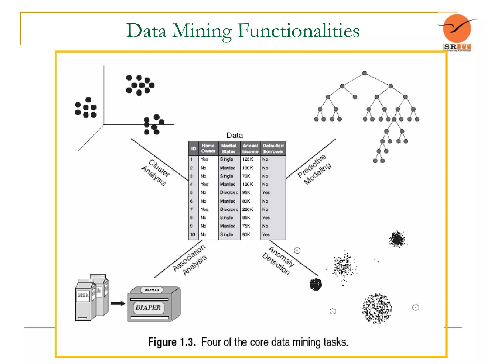 Data Mining Functionalities
 