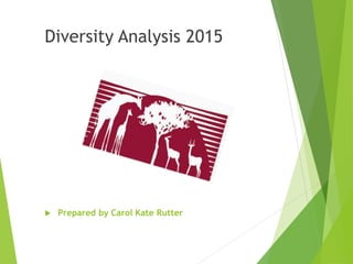 Diversity Analysis 2015
 Prepared by Carol Kate Rutter
 