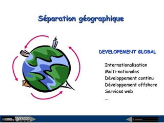 megaplanet
Séparation géographiqueSéparation géographique
DEVELOPEMENT GLOBALDEVELOPEMENT GLOBAL
InternationalisationInternationalisation
Multi-nationalesMulti-nationales
Développement continuDéveloppement continu
Développement offshoreDéveloppement offshore
Services webServices web
......
 