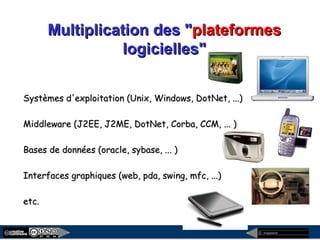 megaplanet
Multiplication des "Multiplication des "plateformesplateformes
logicielles"logicielles"
Systèmes d'exploitation (Unix, Windows, DotNet, ...)Systèmes d'exploitation (Unix, Windows, DotNet, ...)
Middleware (J2EE, J2ME, DotNet, Corba, CCM, ... )Middleware (J2EE, J2ME, DotNet, Corba, CCM, ... )
Bases de données (oracle, sybase, ... )Bases de données (oracle, sybase, ... )
Interfaces graphiques (web, pda, swing, mfc, ...)Interfaces graphiques (web, pda, swing, mfc, ...)
etc.etc.
 