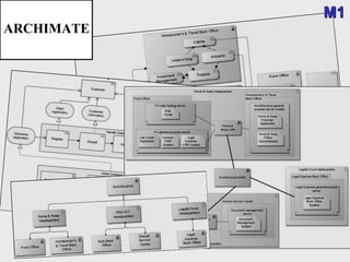 megaplanet
ARCHIMATE
M1M1
 