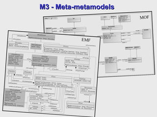 megaplanet
M3 - Meta-metamodelsM3 - Meta-metamodels
MOF
EMF
 