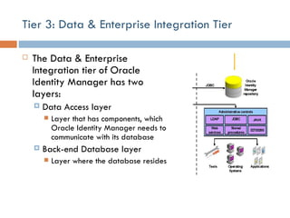 Tier 3: Data & Enterprise Integration Tier The Data & Enterprise Integration tier   of   Oracle Identity Manager has two layers: Data Access layer Layer that has components, which Oracle Identity Manager needs to communicate with its database Back-end Database layer Layer where the database resides 
