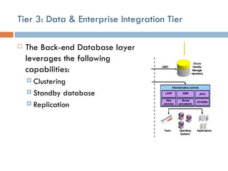 Tier 3: Data & Enterprise Integration Tier The Back-end Database layer leverages the following capabilities: Clustering Standby database Replication 